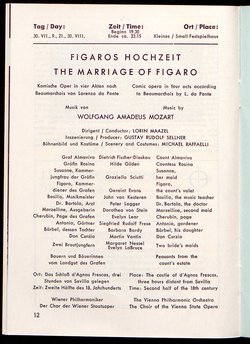 Salzburger Festspiele 1964, Titel in Vorlageform: Salzburgo Festival 1964, Verweis auf Stücktitel: Cosi fan tutte, Verweis auf Stücktitel: Figaros Hochzeit, Verweis auf Stücktitel: Lucio Silla, Verweis auf Stücktitel: Die Zauberflöte, Verweis auf Stücktitel: Ariadne auf Naxos, Verweis auf Stücktitel: Elektra, Verweis auf Stücktitel: Der Rosenkavalier, Verweis auf Stücktitel: Macbeth, Verweis auf Stücktitel: Jedermann, Verweis auf Stücktitel: Faust, Verweis auf Stücktitel: Die lustigen Weiber von Windsor