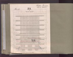 Martha, oder Der Markt zu Richmond