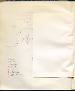 Schirin und Gertraude