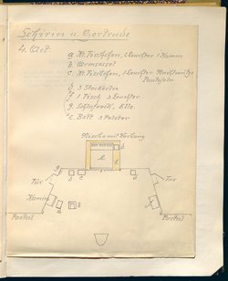 Schirin und Gertraude