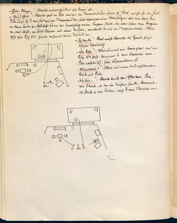 Die Jakobsleiter