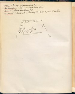 Die Jakobsleiter
