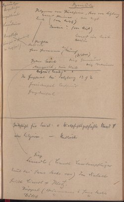 Aufzeichnung