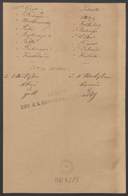 Die Nymphe, Titel der Serie: Figurinen des k.k. Hofoperntheaters