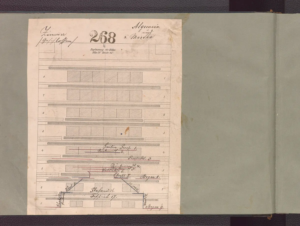 Martha, oder Der Markt zu Richmond