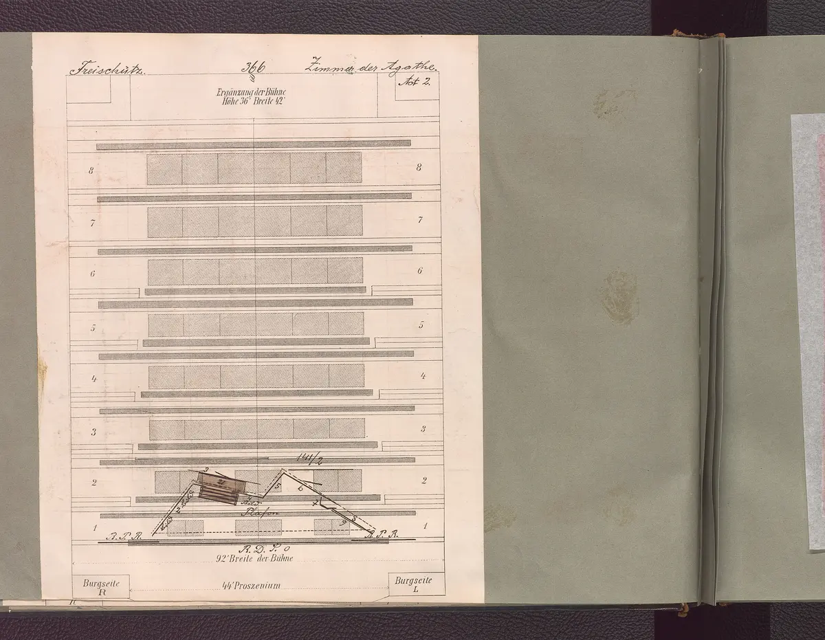 Der Freischütz, Freyschütze