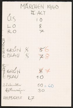Notation