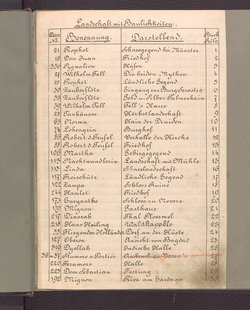 Landschaften mit Baulichkeiten, Brioschi-Album VIII