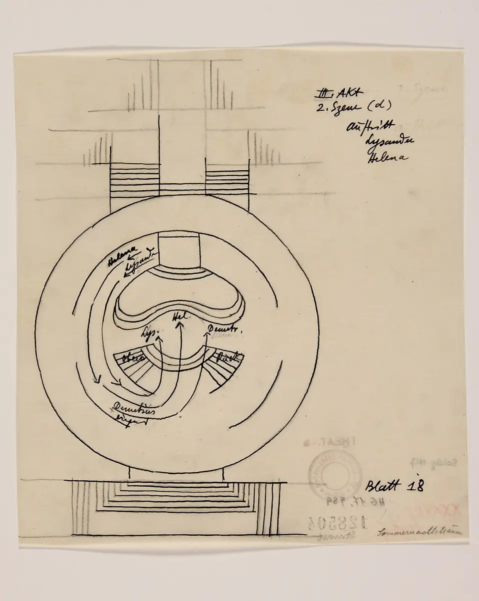 ein Sommernachtstraum