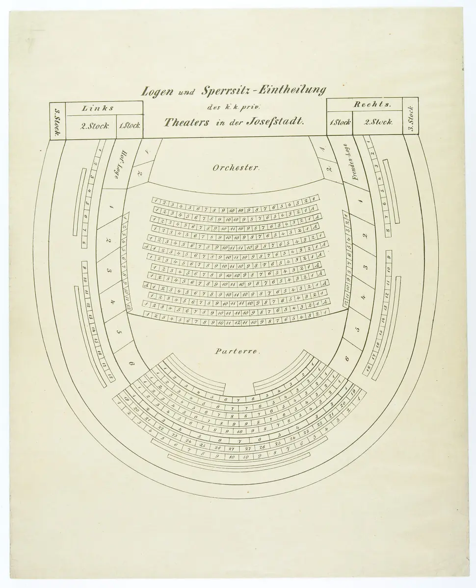 Wien, Theater in der Josefstadt, Titel in Vorlageform: Logen und Sperrsitz-Eintheilung des k.k.priv. Theaters in der Josefstadt