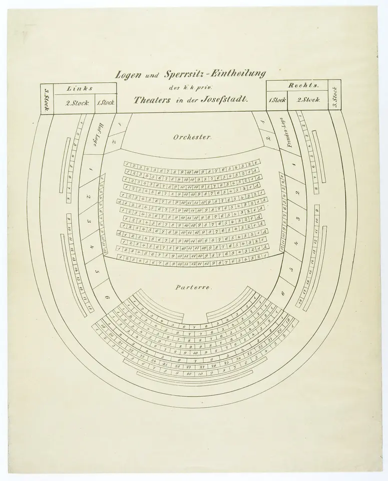 Wien, Theater in der Josefstadt, Titel in Vorlageform: Logen und Sperrsitz-Eintheilung des k.k.priv. Theaters in der Josefstadt