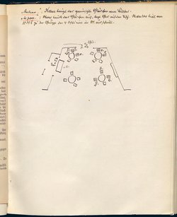 Die Jakobsleiter