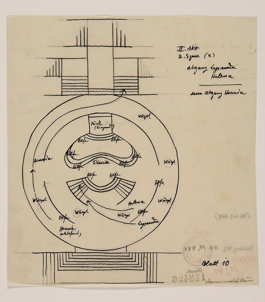 Ein Sommernachtstraum