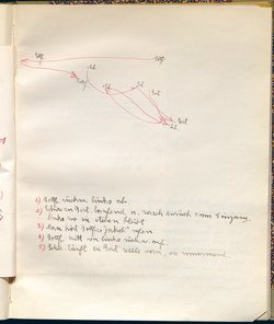 Schirin und Gertraude