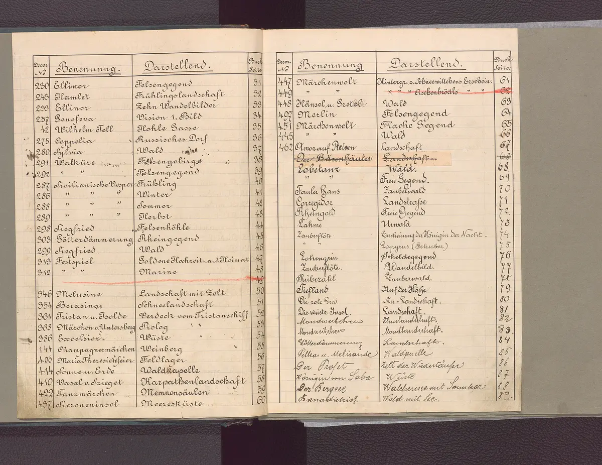 Landschaften, Brioschi-Album VII