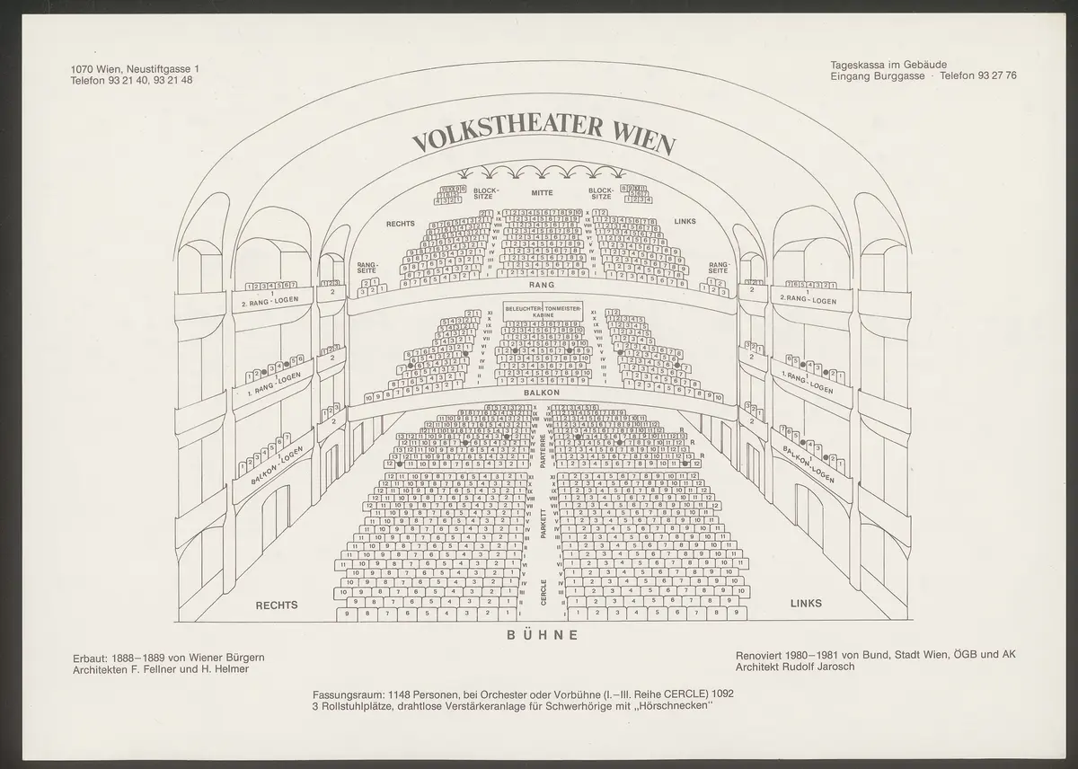 Wien, Volkstheater