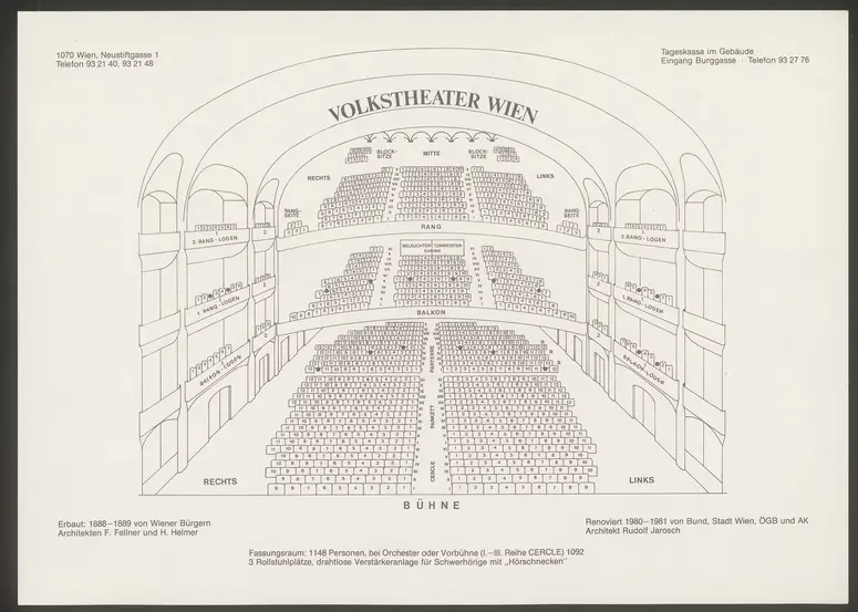 Wien, Volkstheater