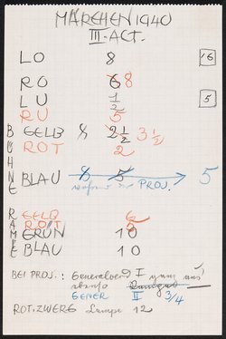 Notation