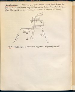 Die Jakobsleiter