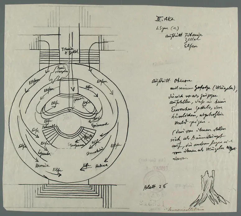 Ein Sommernachtstraum