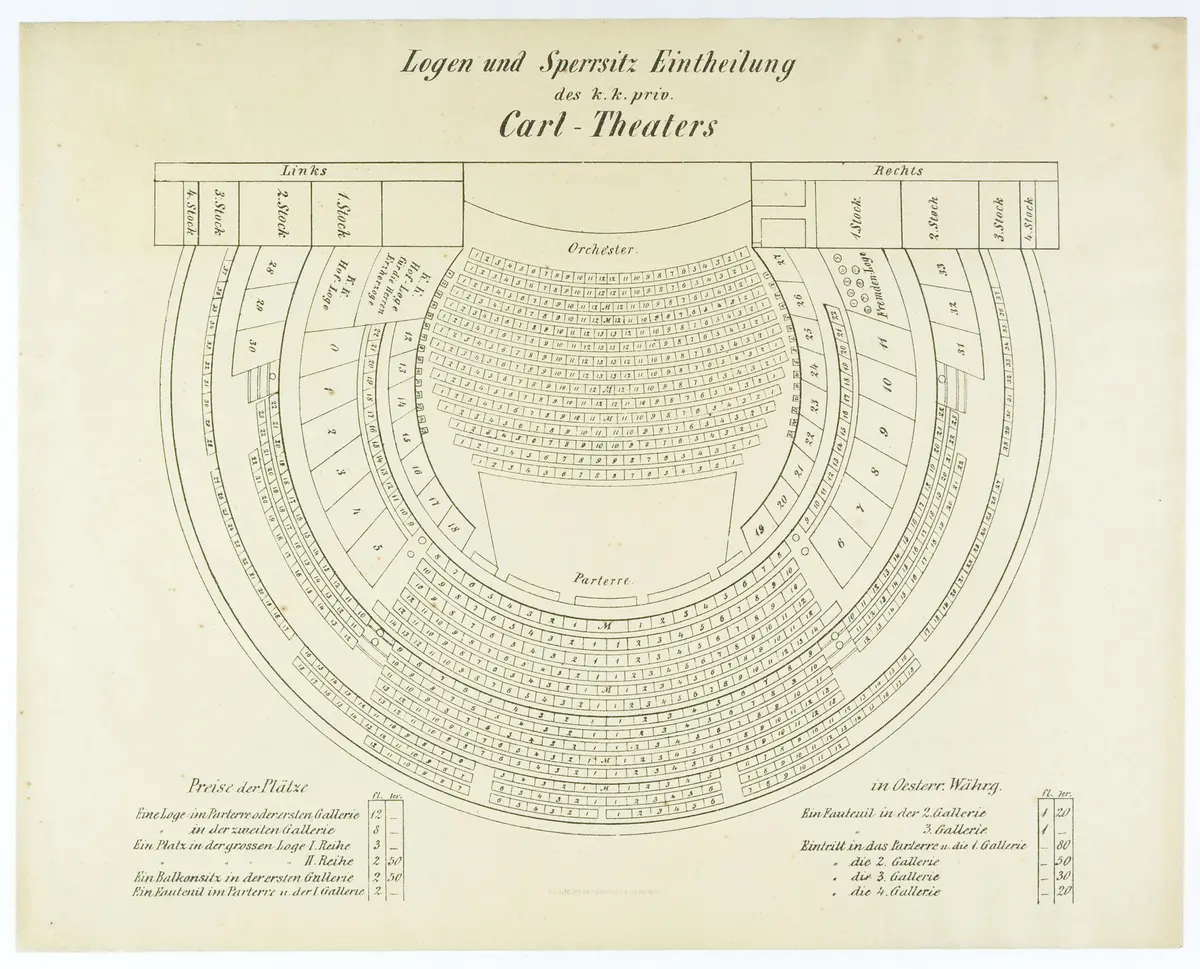 Wien, Carltheater, Titel in Vorlageform: Logen- und Sperrsitz-Eintheilung des k.k.priv. Carl-Theaters