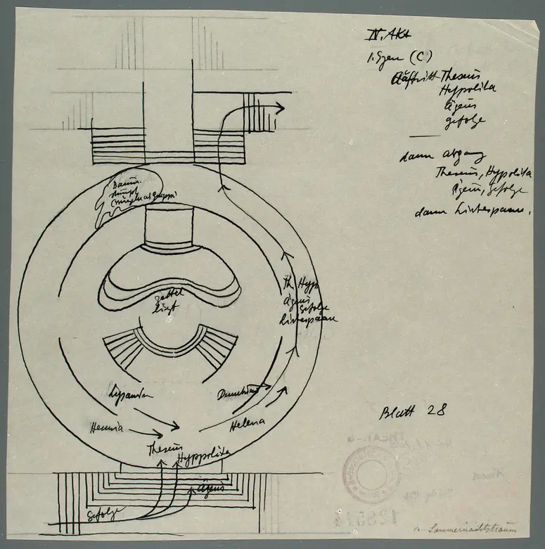 Ein Sommernachtstraum