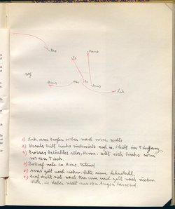 Schirin und Gertraude