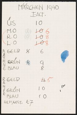 Notation