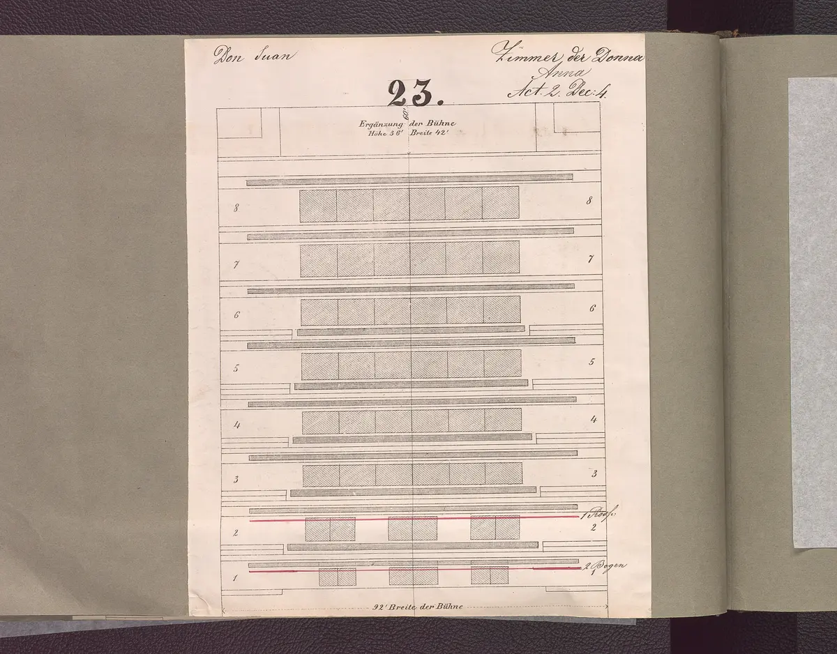 Don Giovanni, Originaltitel: Il dissoluto punito, ossia Il Don Giovanni, Alternativtitel: Der bestrafte Wüstling, oder Don Giovanni