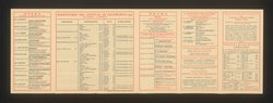Salzburger Festspiele 1937, Titel in Vorlageform: Salzburg Festival 1937, Verweis auf Stücktitel: Don Giovanni, Verweis auf Stücktitel: Elektra, Verweis auf Stücktitel: Euryanthe, Verweis auf Stücktitel: Falstaff, Verweis auf Stücktitel: Fidelio, Verweis auf Stücktitel: Die Meistersinger von Nürnberg, Verweis auf Stücktitel: Le nozze di figaro, Verweis auf Stücktitel: Orpheus und Eurydike, Verweis auf Stücktitel: Der Rosenkavalier, Verweis auf Stücktitel: Die Zauberflöte, Verweis auf Stücktitel: Jedermann, Verweis auf Stücktitel: Faust