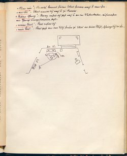 Die Jakobsleiter