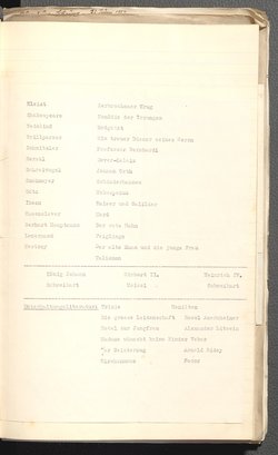 Protokolle der Ausschusssitzungen des Vereines des Deutschen Volkstheaters in Wien