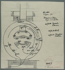 Ein Sommernachtstraum