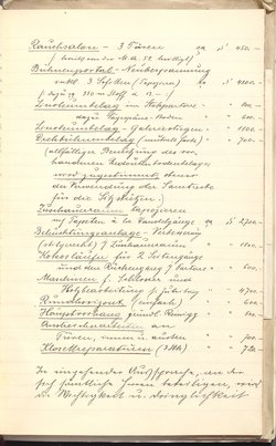 Protokolle der Ausschusssitzungen des Vereines des Deutschen Volkstheaters in Wien