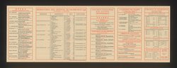 Salzburger Festspiele 1938, Titel in Vorlageform: Salzburg Festival 1938, Verweis auf Stücktitel: Cosi fan tutte, Verweis auf Stücktitel: Don Giovanni, Verweis auf Stücktitel: Falstaff, Verweis auf Stücktitel: Fidelio, Verweis auf Stücktitel: Die Meistersinger von Nürnberg, Verweis auf Stücktitel: Le nozze di figaro, Verweis auf Stücktitel: Orpheus und Eurydike, Verweis auf Stücktitel: Der Rosenkavalier, Verweis auf Stücktitel: Tannhäuser, Verweis auf Stücktitel: Die Zauberflöte, Verweis auf Stücktitel: Jedermann, Verweis auf Stücktitel: Faust