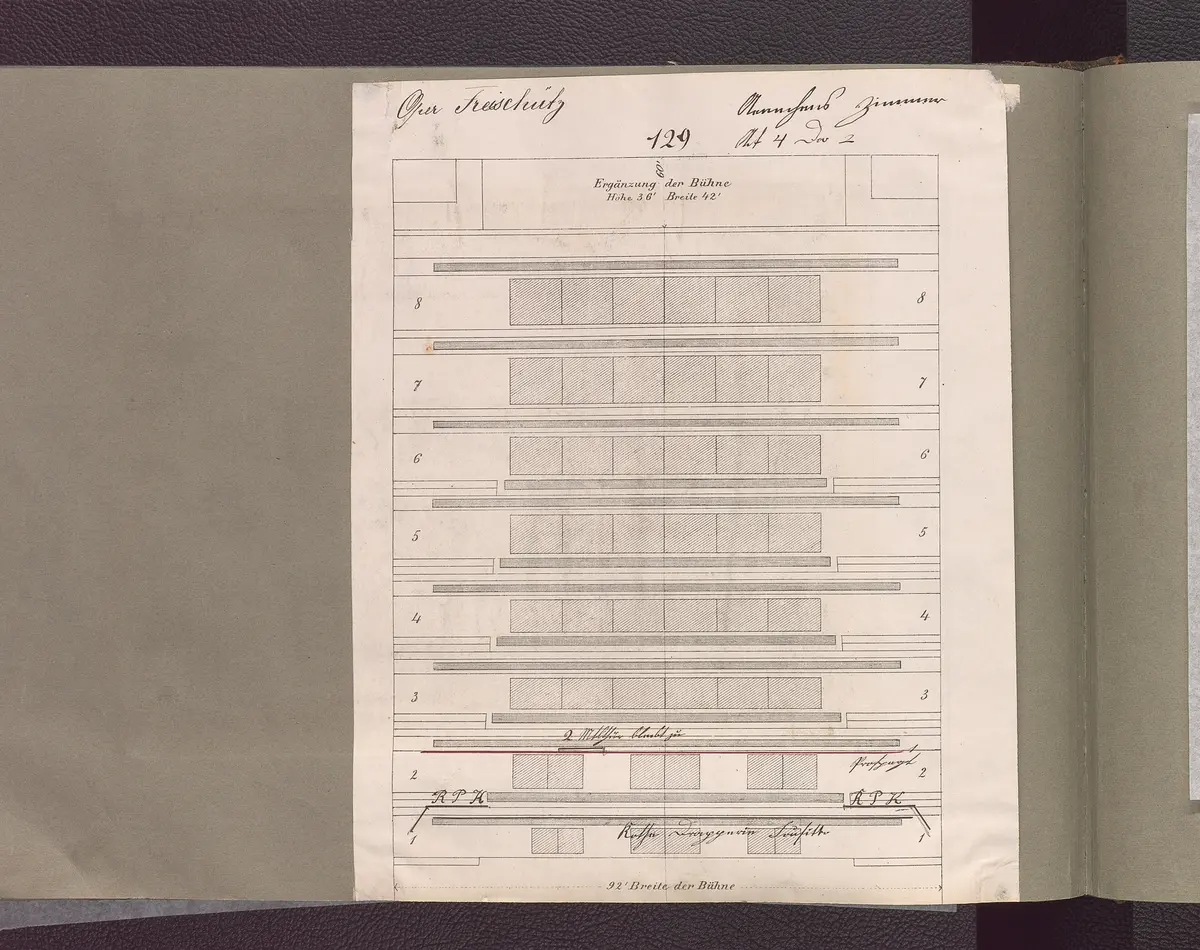Der Freischütz, Freyschütze