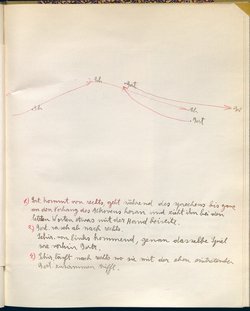 Schirin und Gertraude