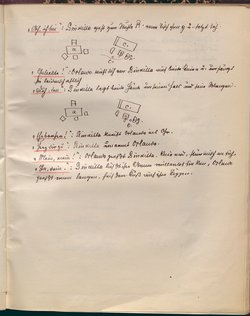 Die Zwillingsschwester.