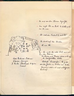 Hargudl am Bach